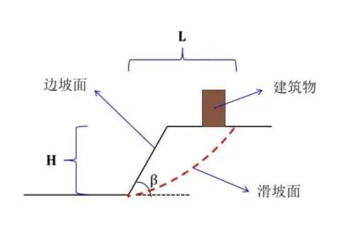 济宁金乡县边坡工程设计